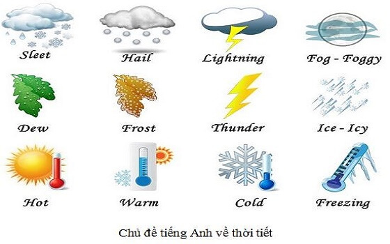 Chủ đề tiếng Anh lớp 2 về thời tiết 