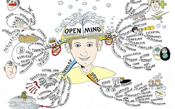 Mind Map là gì? Cách vẽ và các bước thực hiện vẽ sơ đồ tư duy Mind Map