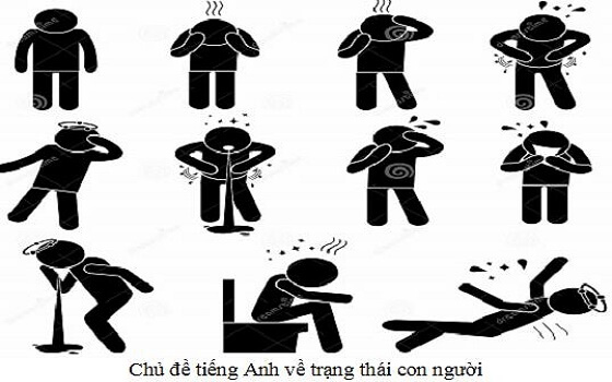 Chủ đề tiếng Anh về trạng thái con người