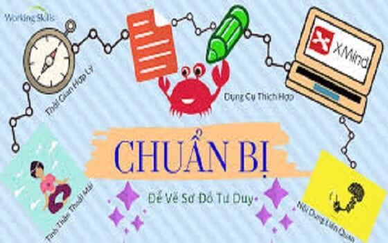 Chuẩn bị để vẽ sơ đồ tư duy