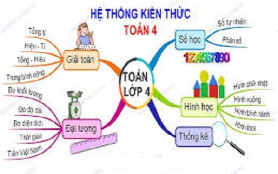 đề cương môn toán