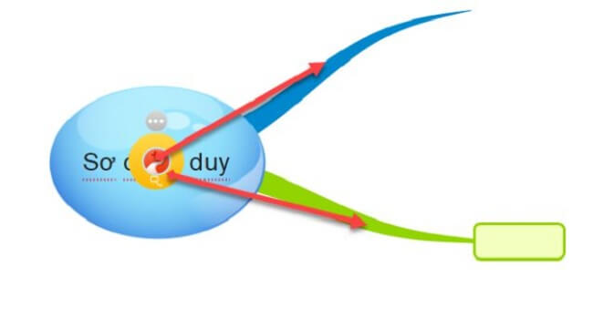 sơ đồ tư duy2