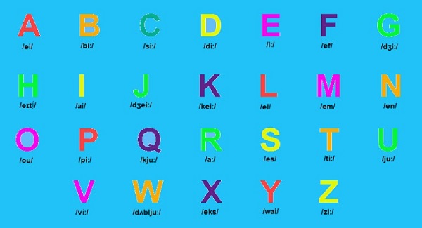 bảng chữ cái tiếng anh cho trẻ