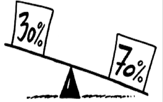 Nguyên tắc sử dụng đồng tièn 70/30