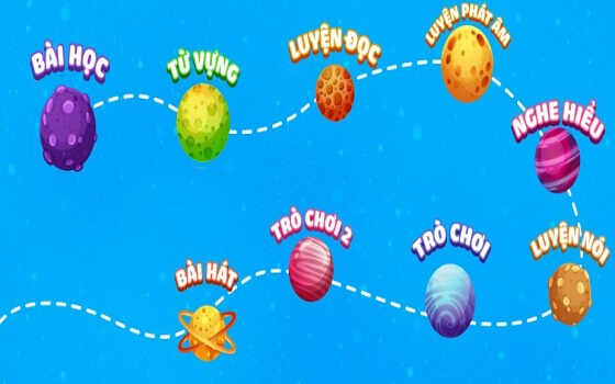 Tiếng anh cơ bản cho bé 3 đến 4 tuổi