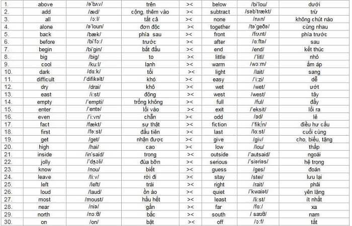 Chủ đề tiếng anh về các cặp từ trái nghĩa