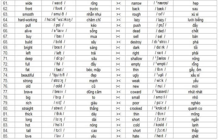 Những cặp từ trái nghĩa trong tiếng anh