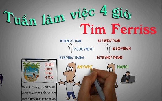[Tóm tắt sách] Tuần làm việc 4 giờ - Timothy Ferriss 